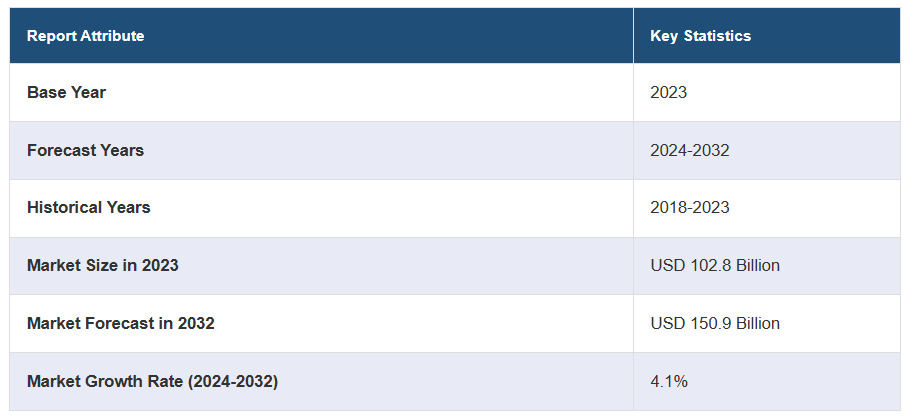 toy market report