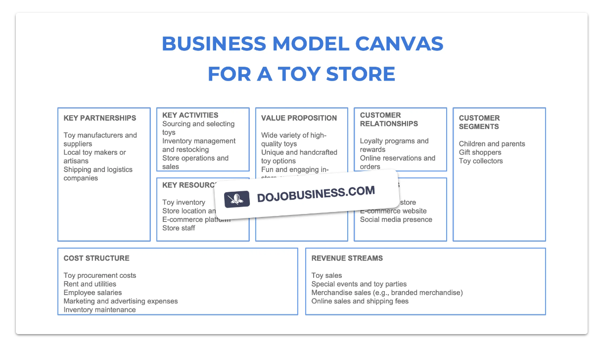 online toy store business plan